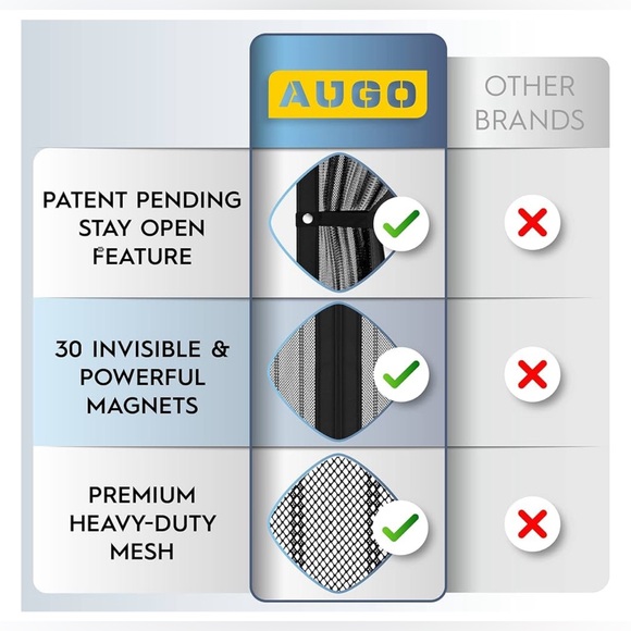 AUGO Magnetic Screen Door  38” x 83” - Picture 4 of 5